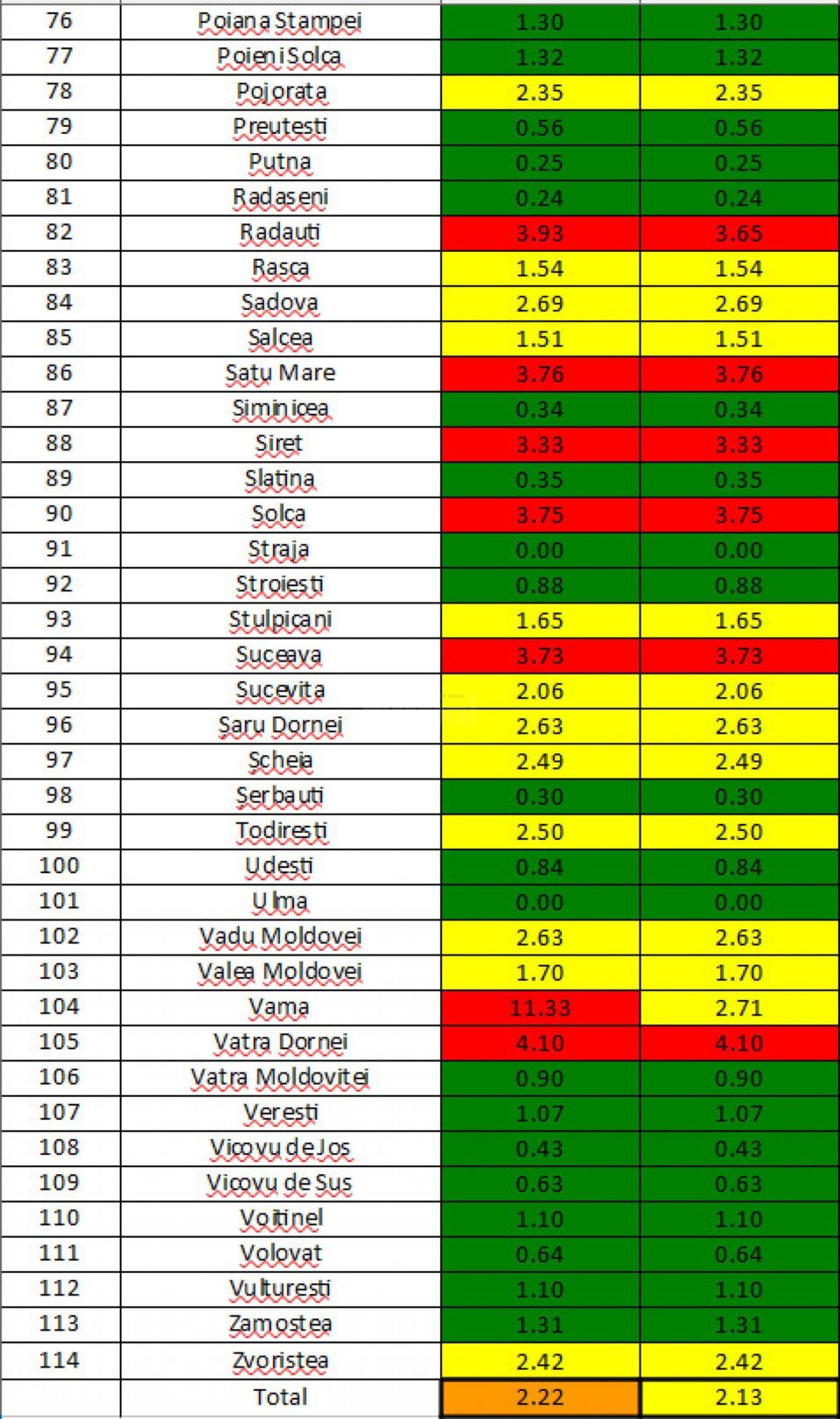Incidența cazurilor la 13 noiembrie