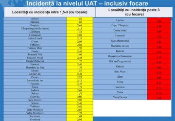 Focare de Covid la o firmă de piese auto, două cămine de bătrâni, Parchetul de pe lângă Tribunalul Suceava, Centrul de azilanți și Primăria Rădăuți