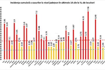 Incidenta cazurilor de Covid în fiecare localitate din județul Suceava