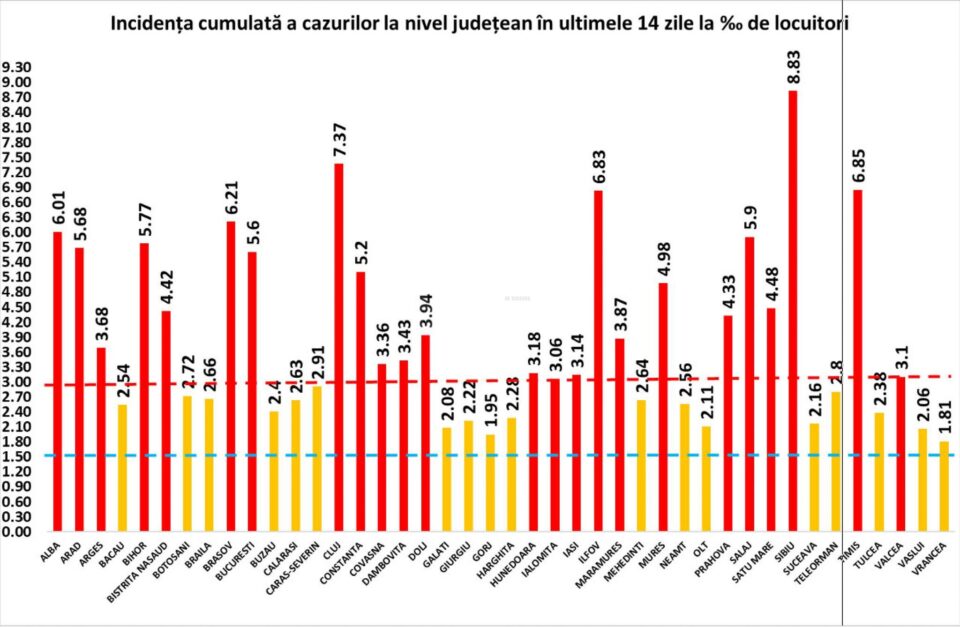 Incidența cazurilor