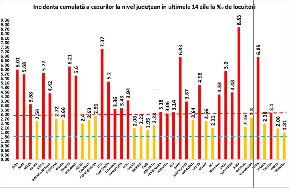 Incidența cazurilor de COVID-19 la nivel județean în data de 16 noiembrie 2020