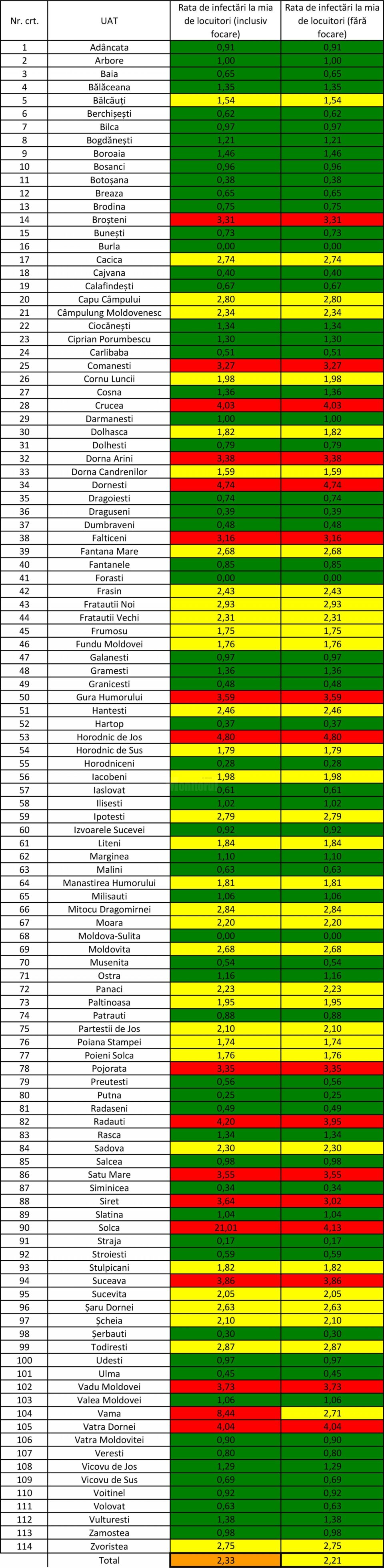 Rată de infectare de 21,01 în orașul Solca Rată de infectare de 21,01 în orașul Solca