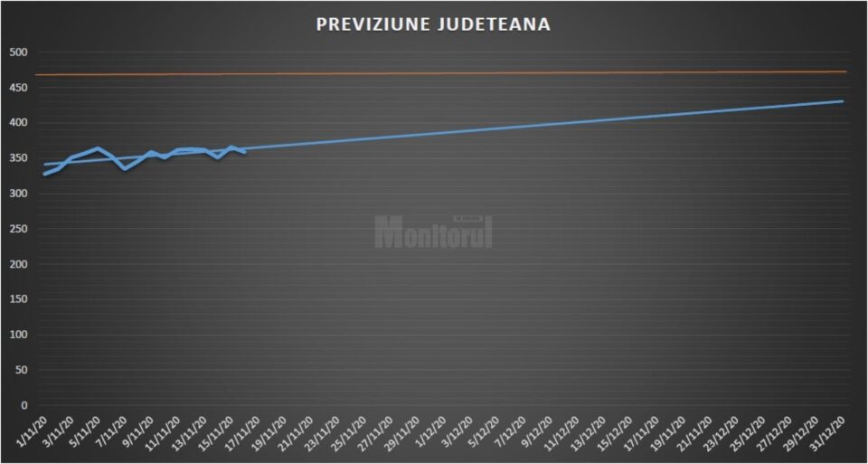 Spitalul Județean Suceava previzionează o creștere controlată a cazurilor de coronavirus