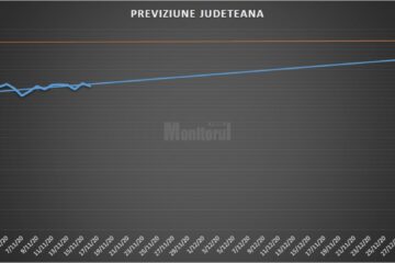 Spitalul Județean Suceava previzionează o creștere controlată a cazurilor de coronavirus