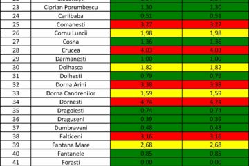 Rata de infectare cu noul coronavirus din fiecare localitate a județului Suceava