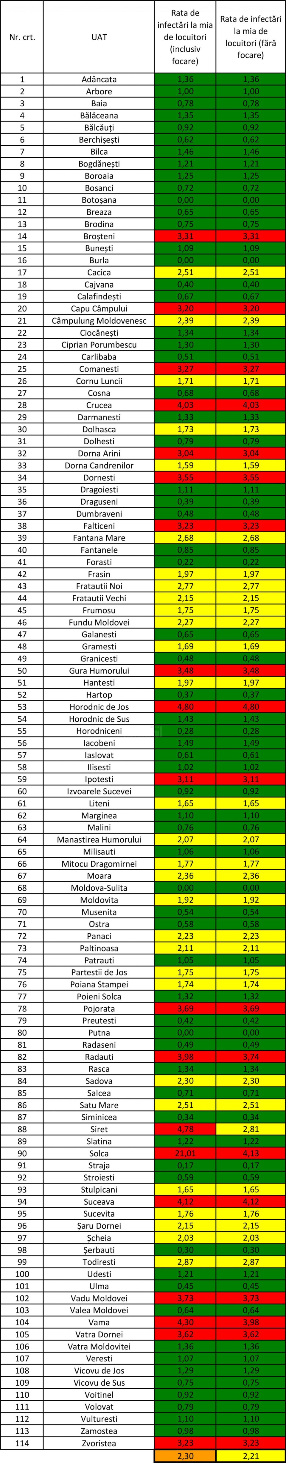 Incidența cazurilor
