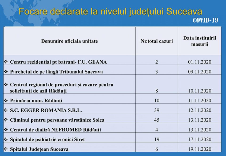 Focare de Covid-19 la două spitale și un centru de dializă