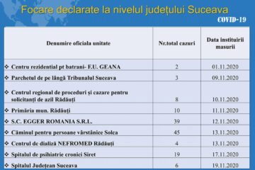 Focare de Covid-19 la două spitale și un centru de dializă