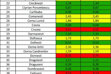 Incidența cazurilor de Covid în fiecare localitate din județul Suceava
