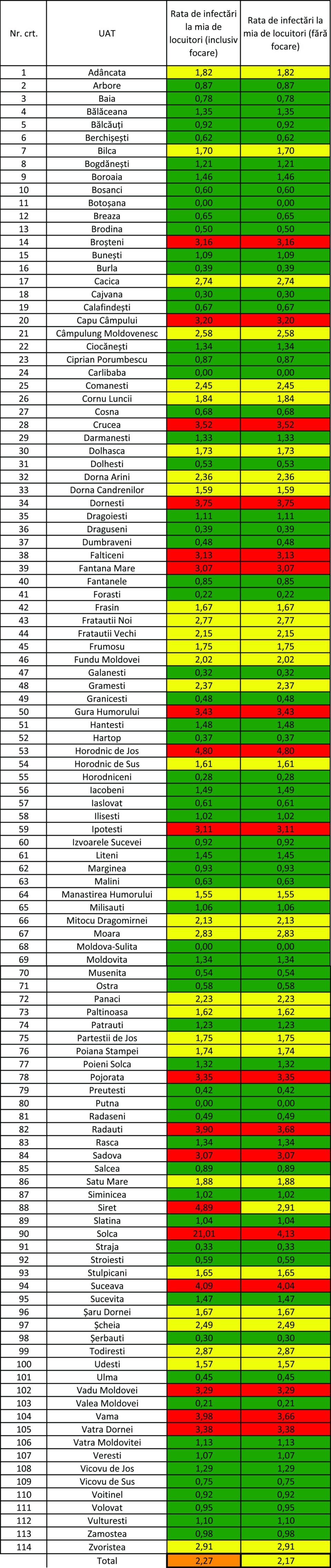 Incidența cazurilor de Covid în fiecare localitate din județul Suceava