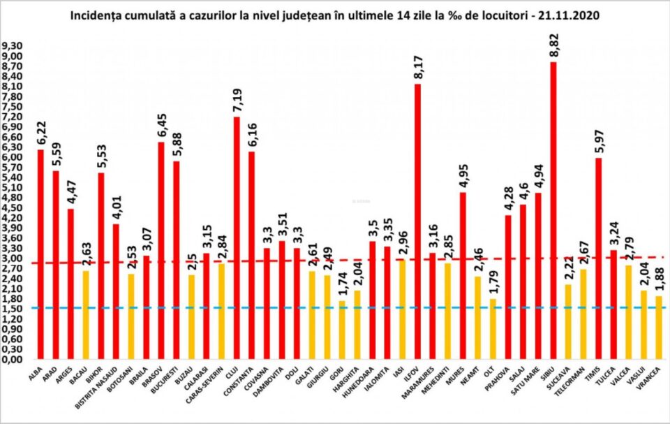 Incidenta cazurilor in data de 21 noiembrie