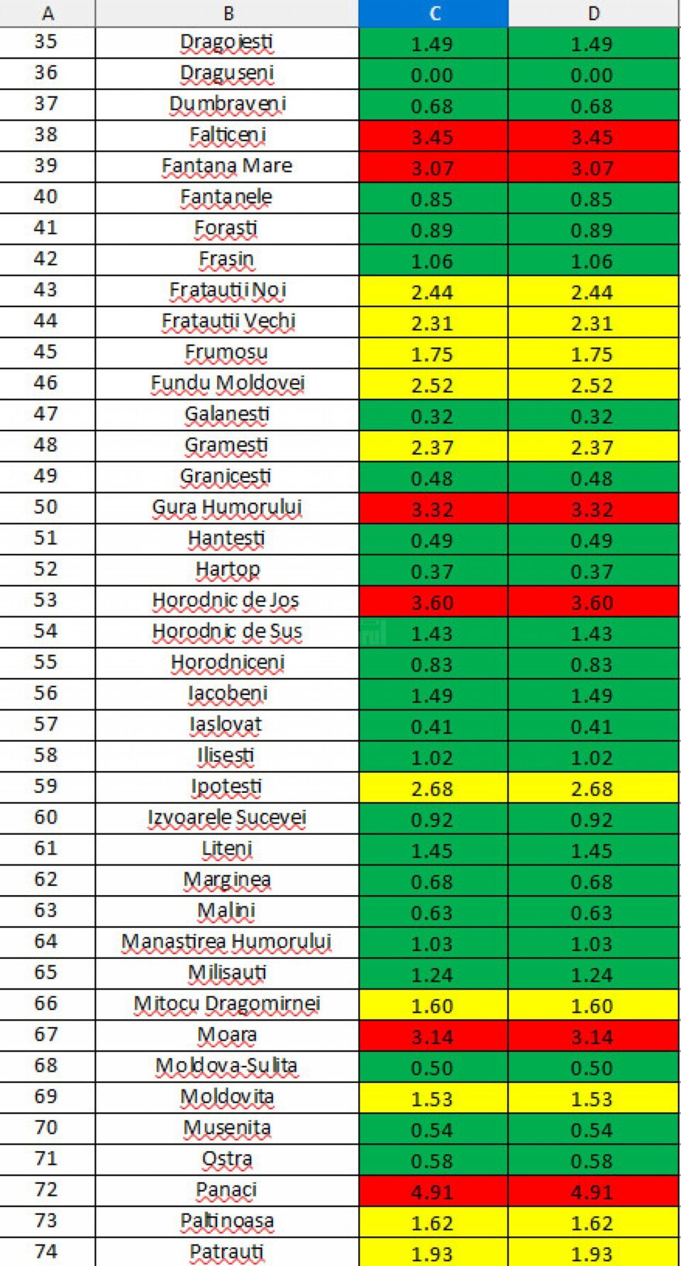 Incidenta cazurilor 2