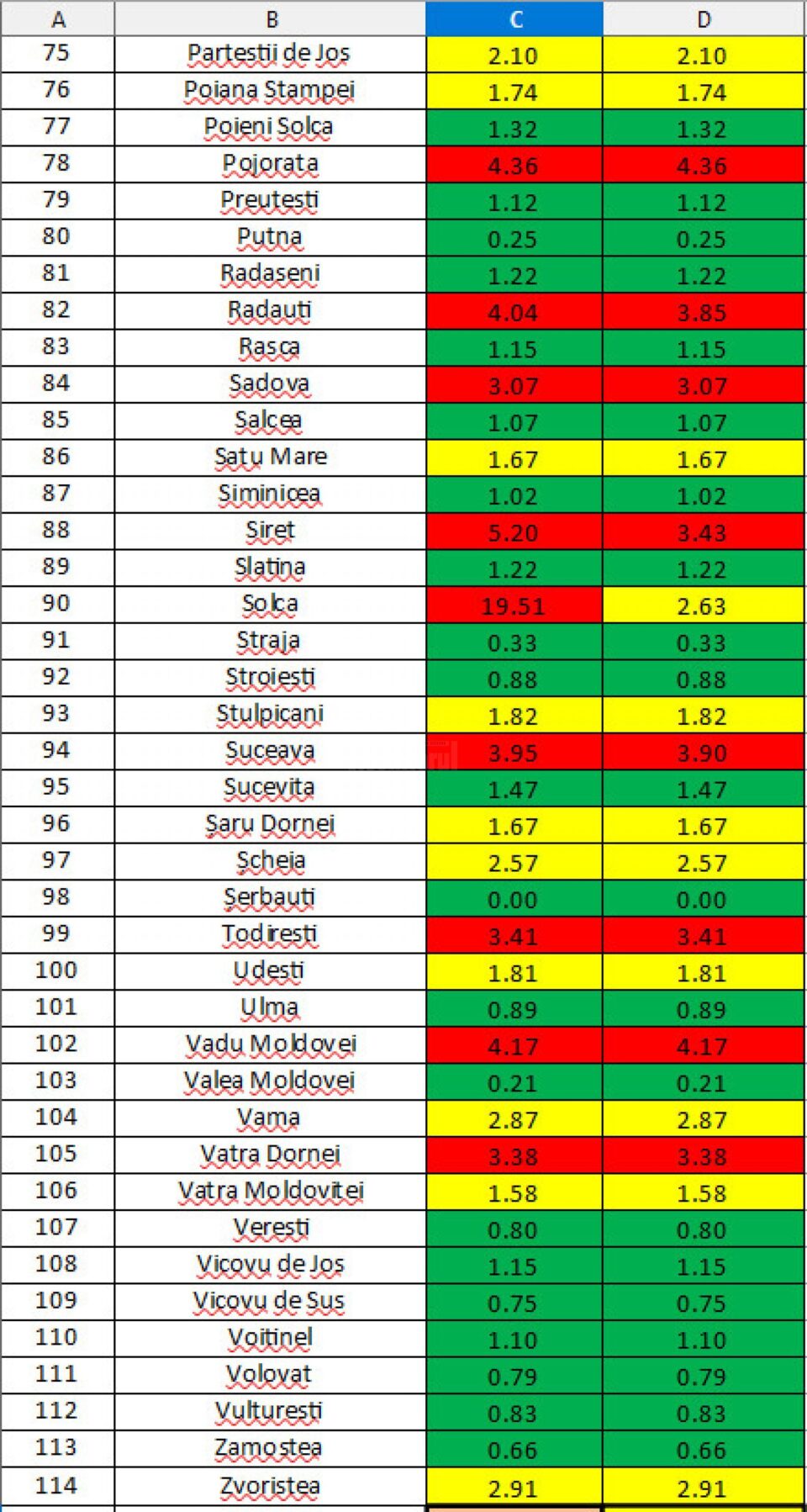 Incidenta cazurilor 3