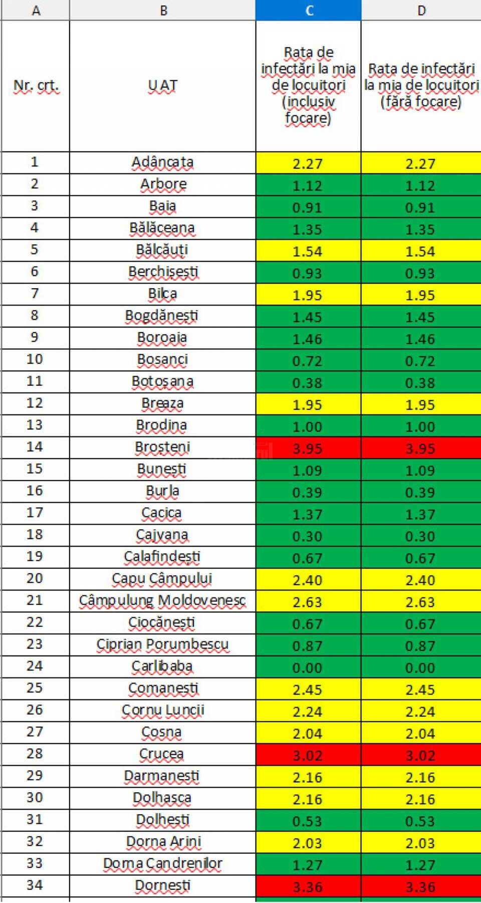 Incidenta cazurilor 1