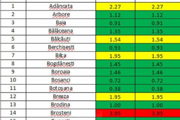 Incidenta cazurilor 1