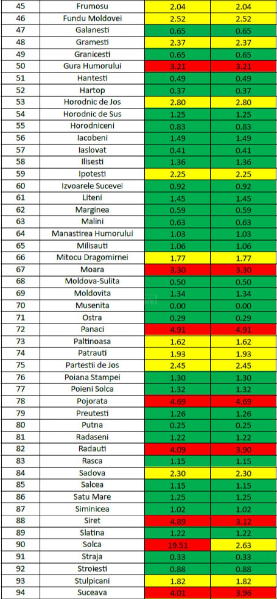 Incidenta cazurilor 2