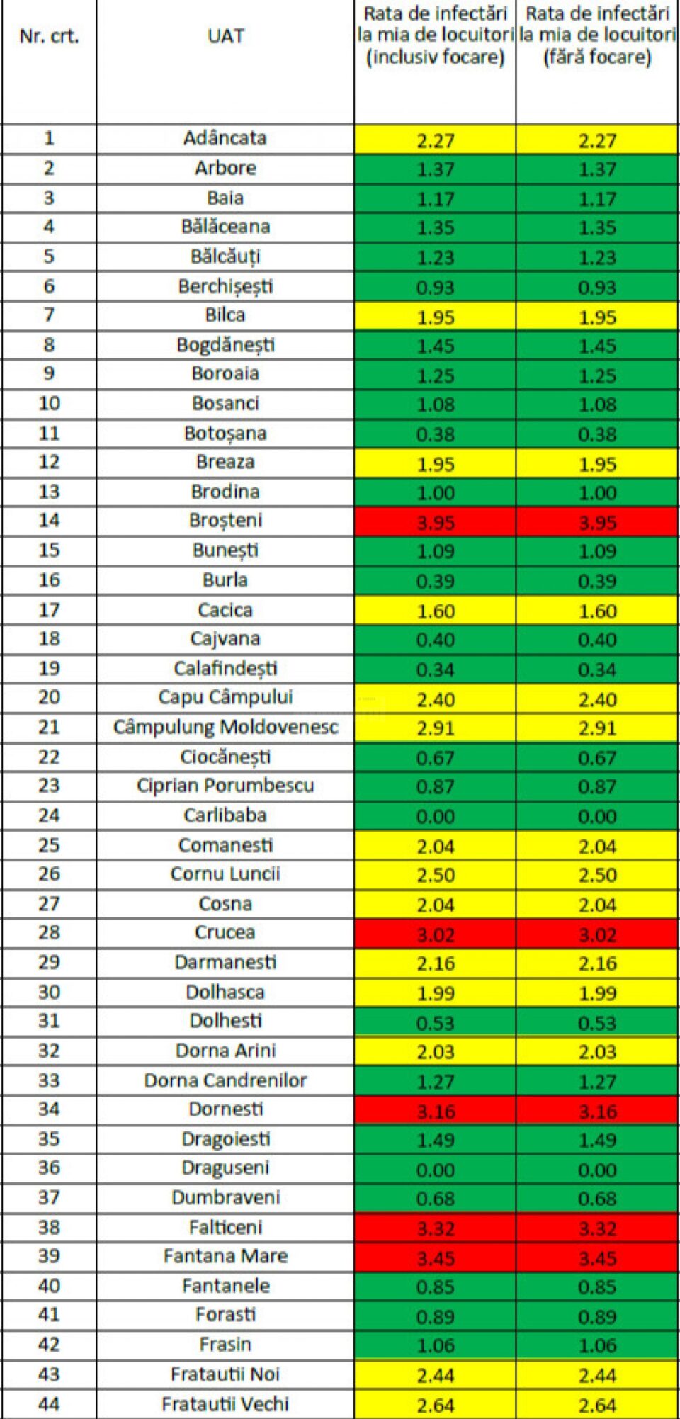 Incidenta cazurilor 1