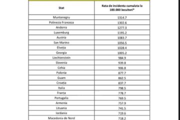 Lista actualizata a tarilor din zona galbena