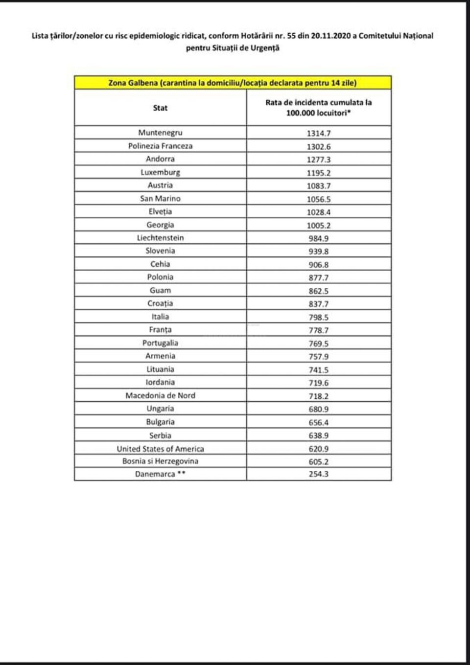 Lista actualizata a tarilor din zona galbena