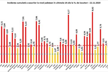 Incidența cumulată a cazurilor de Covid în ultimele 14 zile