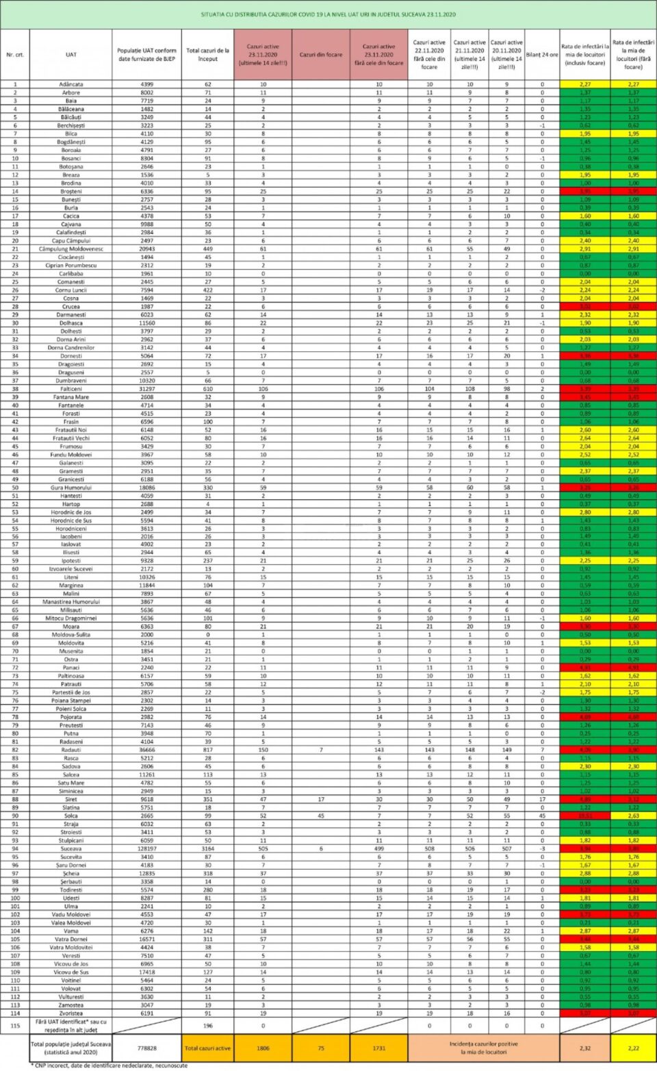 Incidența cazurilor