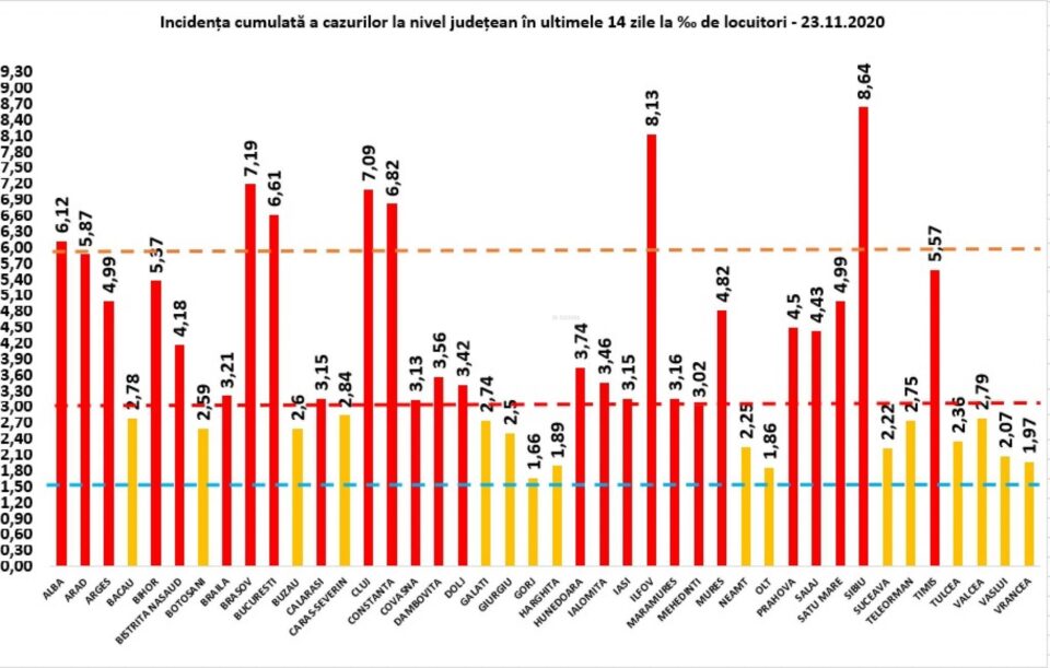 Incidența cazurilor