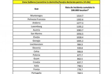 A fost actualizată lista țărilor din care la sosire în România se intră în carantină
