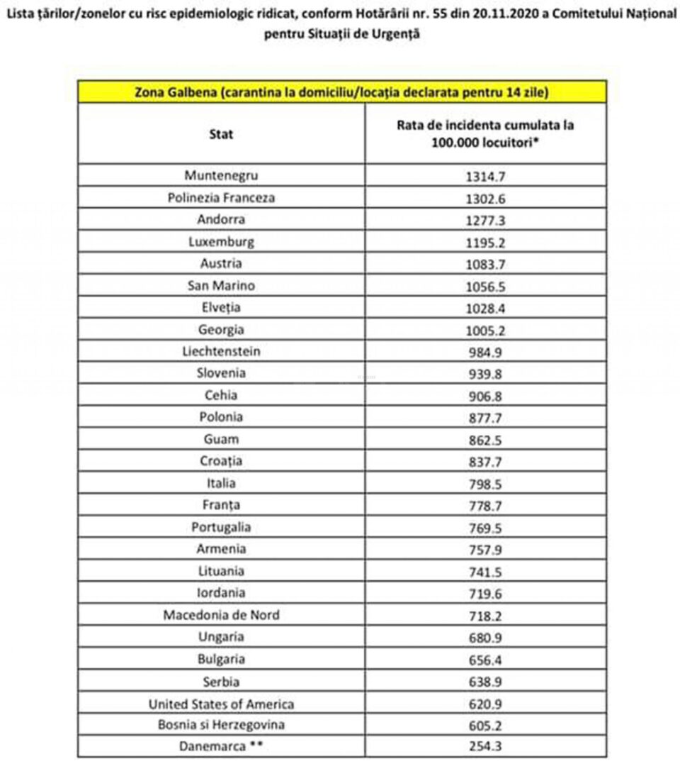 A fost actualizată lista țărilor din care la sosire în România se intră în carantină