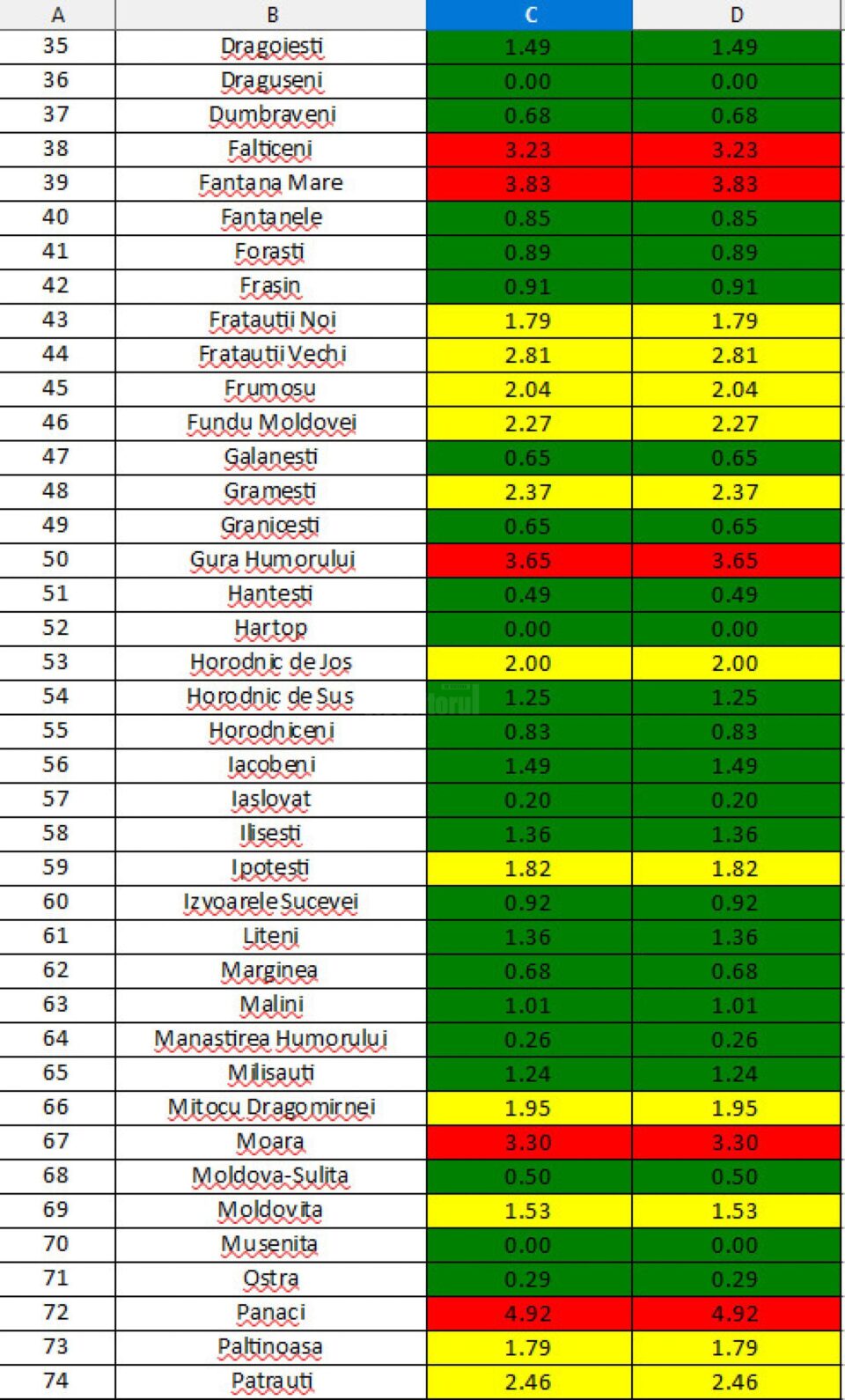 Incidența cazurilor de Covid-10 în fiecare localitate din județul Suceava