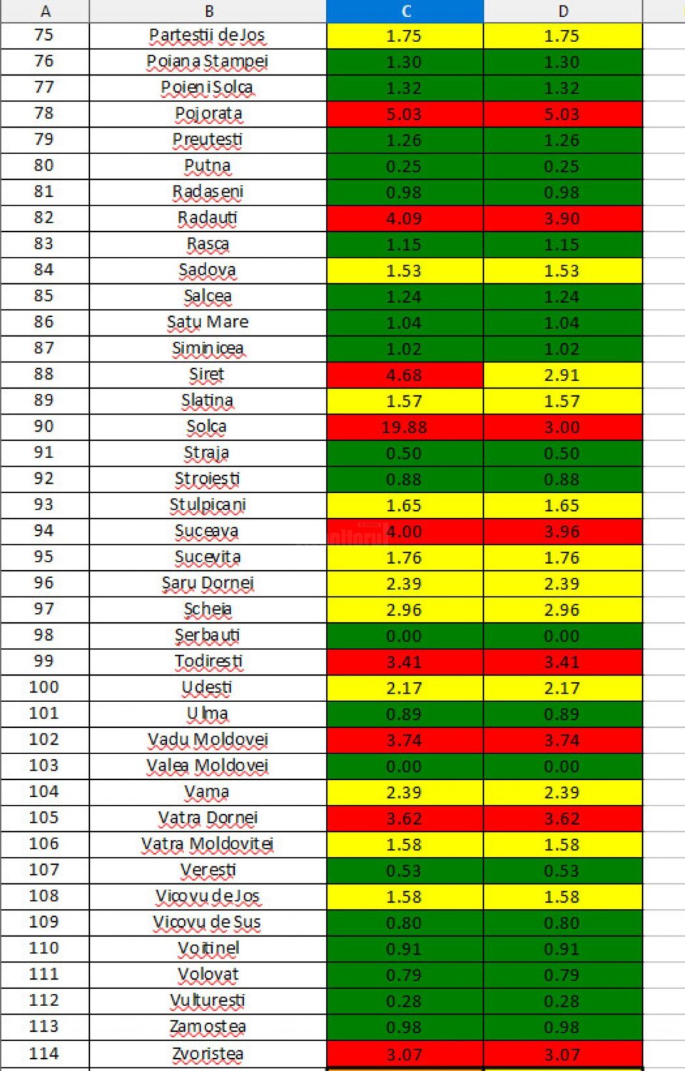 Incidența cazurilor de Covid-10 în fiecare localitate din județul Suceava