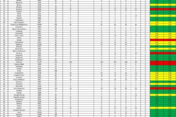 Aproape 80 la sută dintre sucevenii care au avut Covid-19 au trecut cu bine prin boală