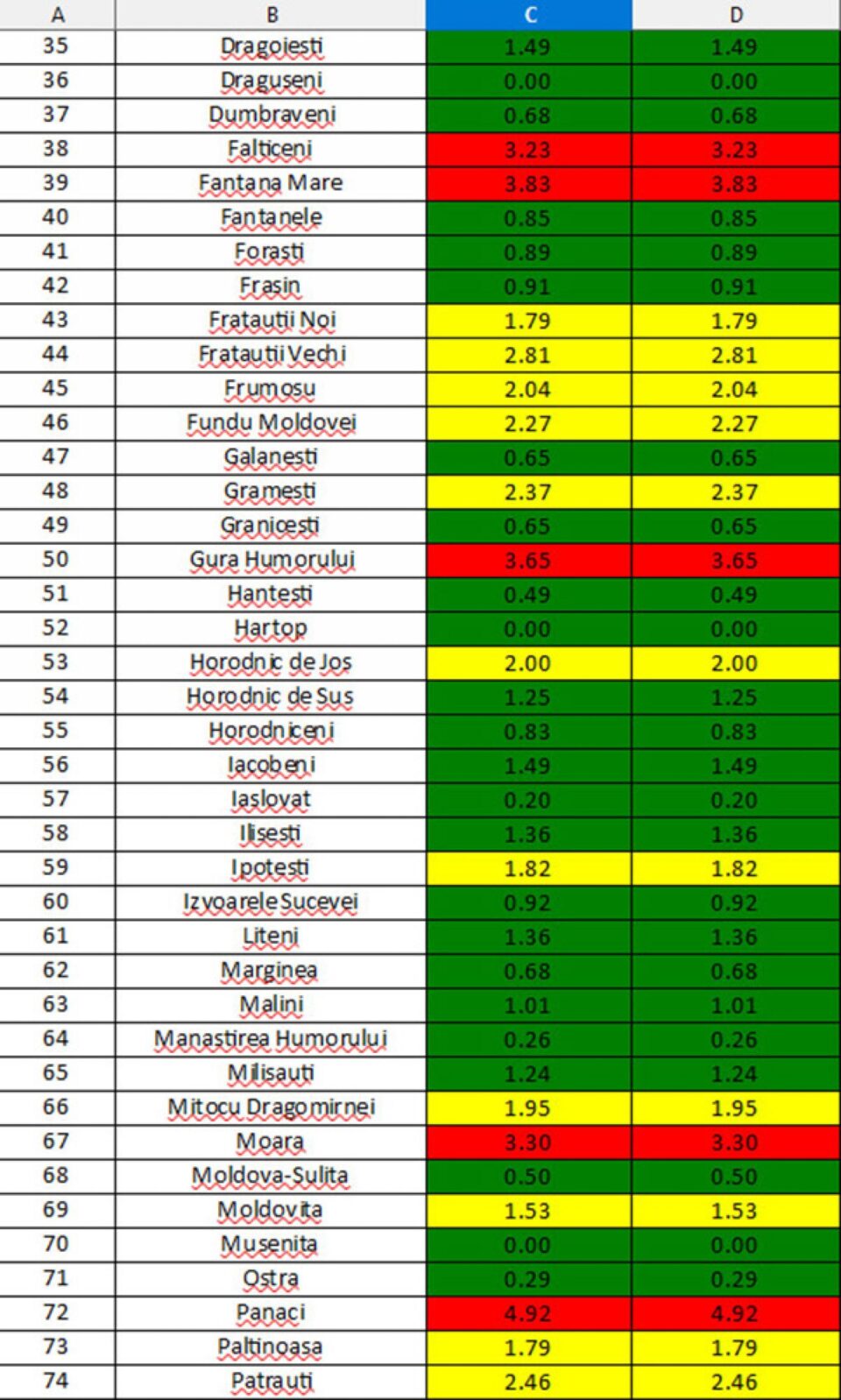 Incidența cazurilor de Covid în fiecare localitate din județul Suceava