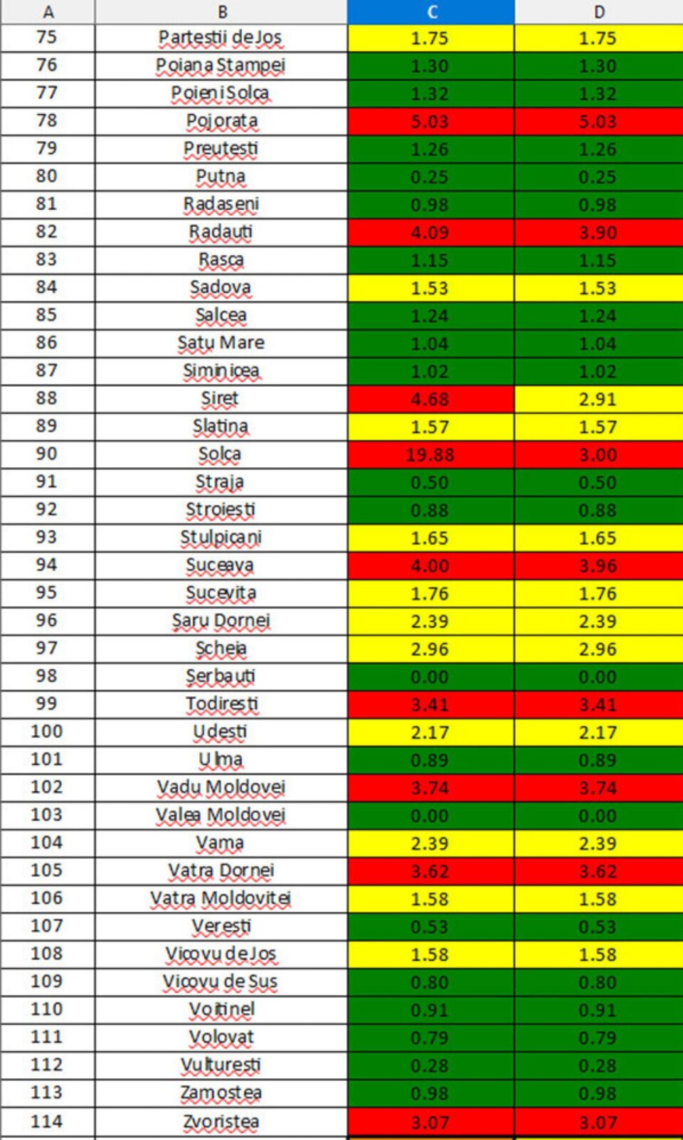 Incidența cazurilor de Covid în fiecare localitate din județul Suceava