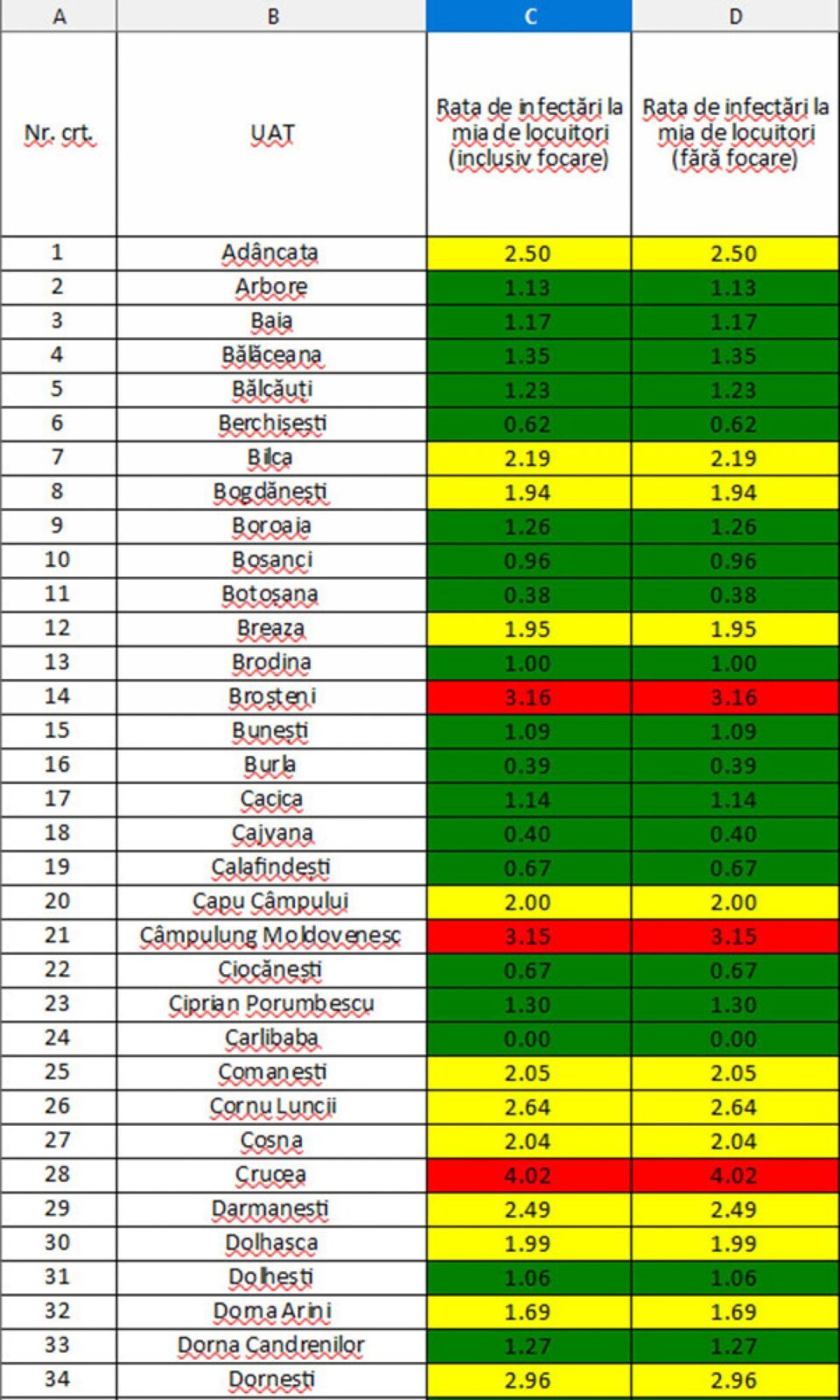 Incidența cazurilor de Covid în fiecare localitate din județul Suceava