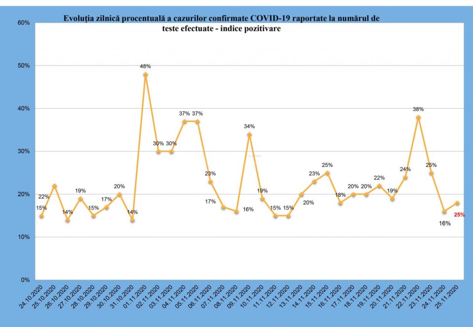 Indicele de pozitivare