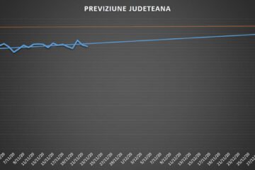 Specialiștii din cadrul Spitalului Suceava previzionează o creștere controlată a numărului de cazuri de Covid-19 până la 31 decembrie a.c.