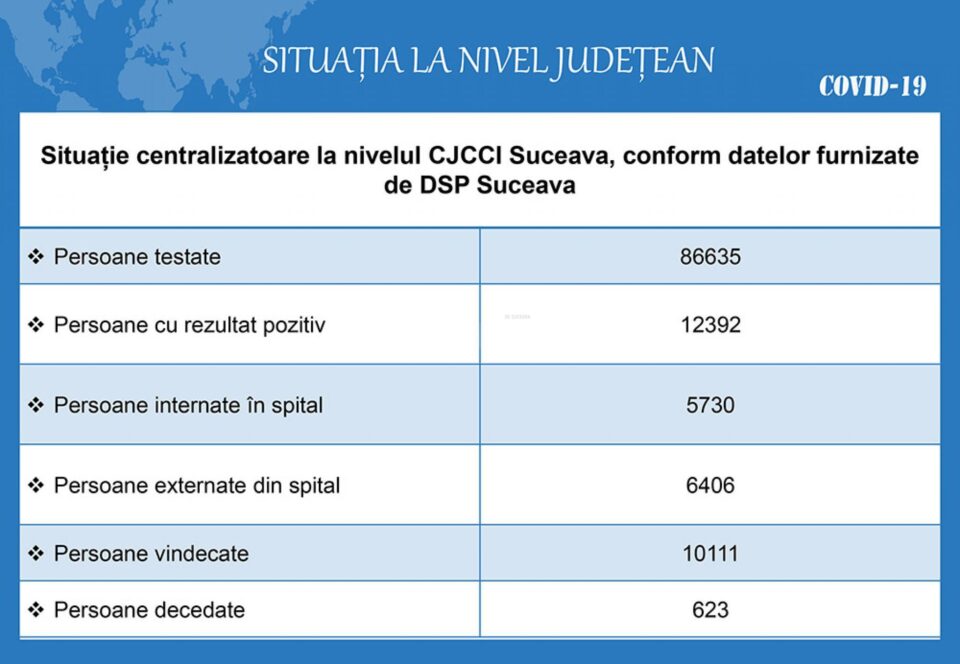 Situația centralizatoare la nivel județean