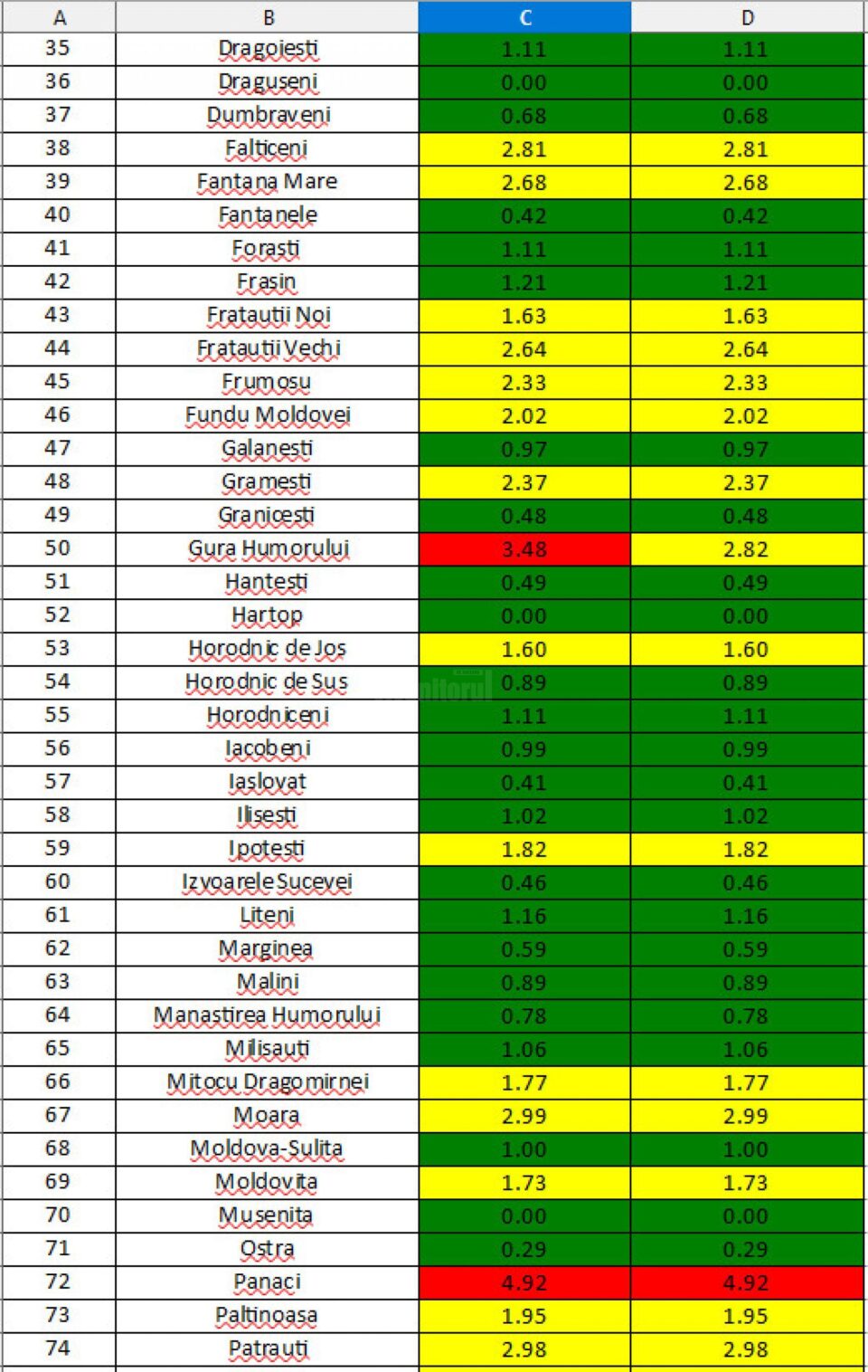 Incidența cazurilor de Covid-10 în fiecare localitate din județul Suceava