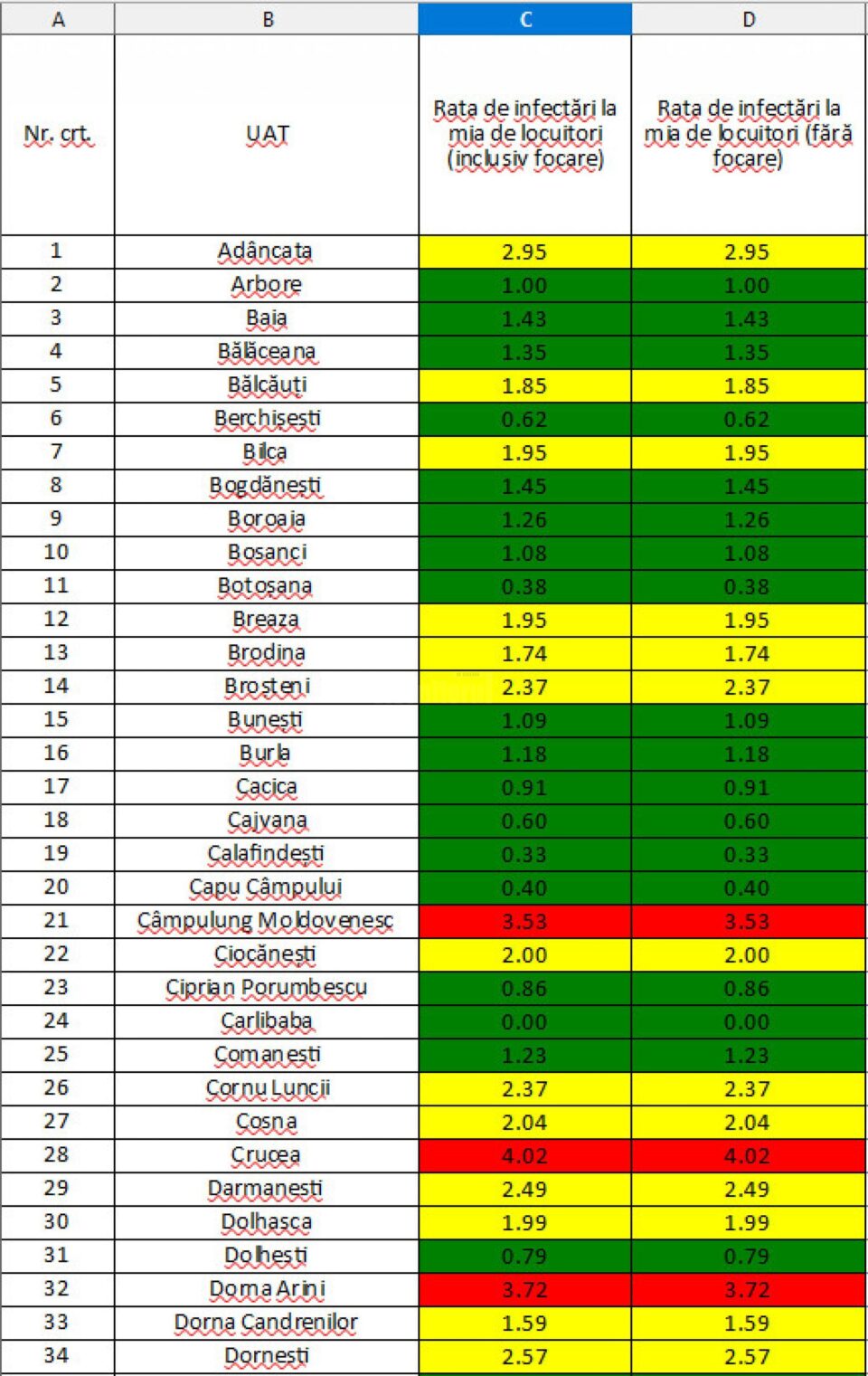 Incidența cazurilor de Covid-10 în fiecare localitate din județul Suceava
