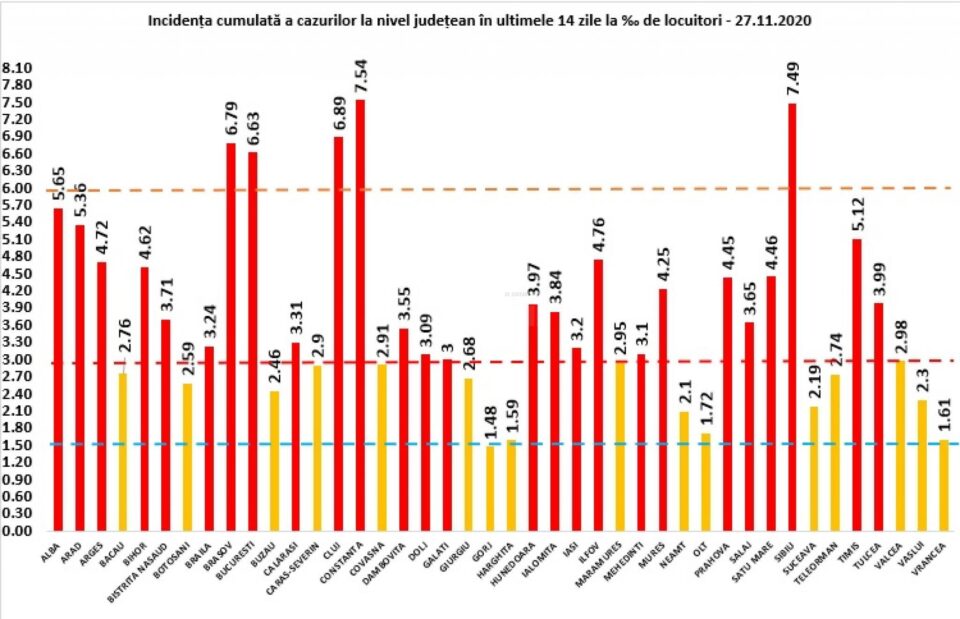 Incidența cazurilor