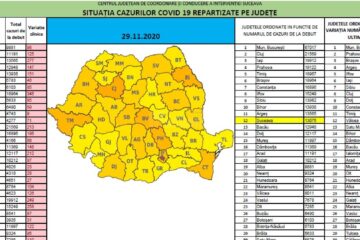 Județul Suceava a coborât pe locul 12 la nivel național la numărul total de îmbolnăviri cu noul Covid-19