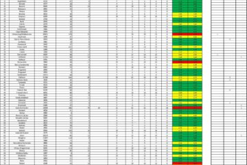 Distribuția cazurilor de Covid-19 în evoluție, în fiecare localitate din județul Suceava