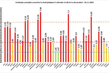 20 de cazuri noi de Covid în județul Suceava și incidență de 2,1 la mie