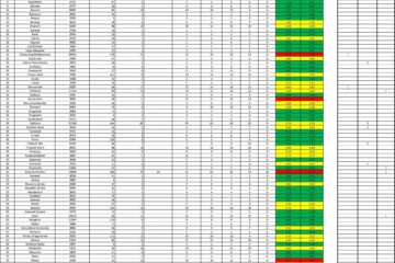 Incidența cazurilor Covid-19 în fiecare localitate din județul Suceava