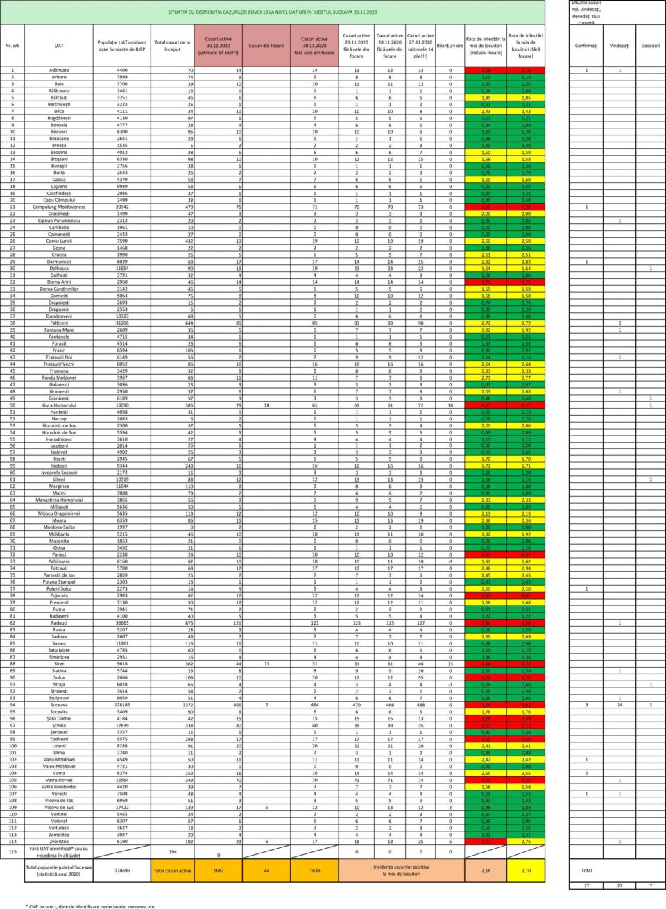 Incidența cazurilor Covid-19 în fiecare localitate din județul Suceava