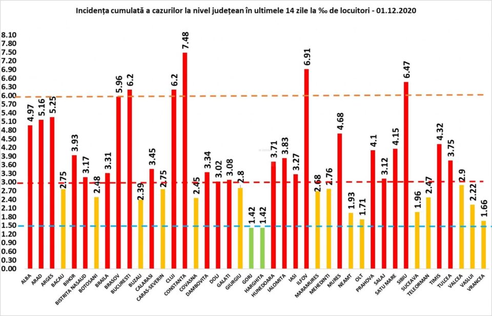 Incidența cazurilor