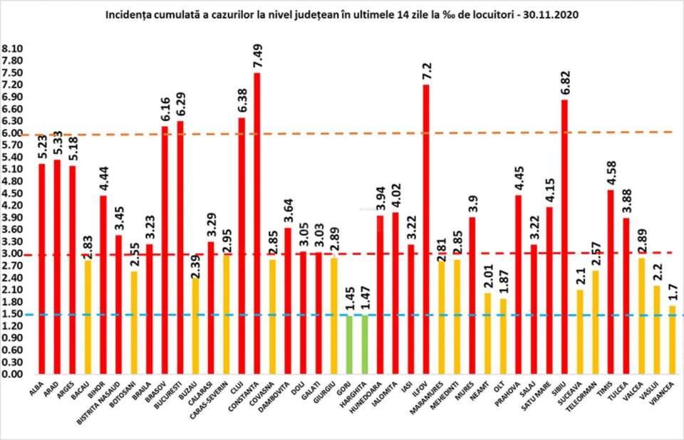 Incidența cumulată a cazurilor de Covid în ultimele 14 zile