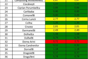 Incidența cazurilor