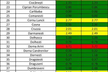 Incidența cazurilor de Covid în fiecare localitate din județul Suceava
