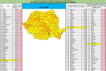 Situația cazurilor de Covid repartizate pe județe
